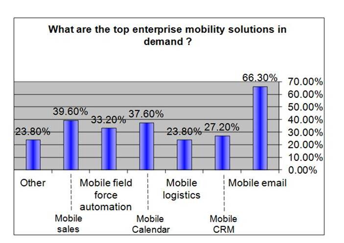 Top%252520motiviations%252520to%252520go%252520mobile